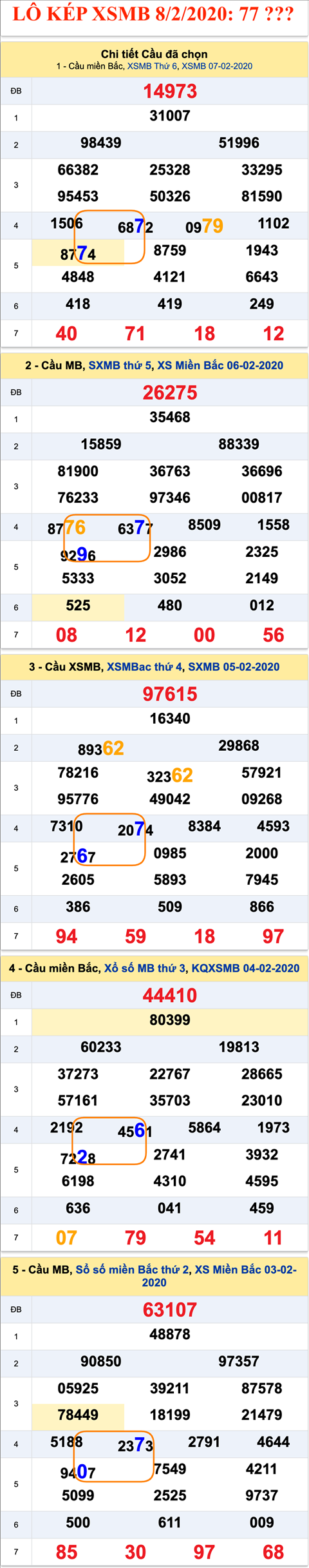 Tham khao an so kep thu nhi - Lo kep XSMB 08-02-2020